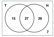 venn-diagram-with-2setsq3.png