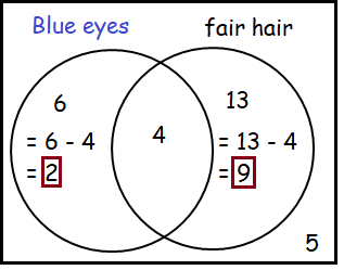 venn-diagram-with-2setsq4.png