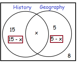 venn-diagram-with-2setsq6.png