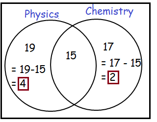 venn-diagram-with-2setsq7.png