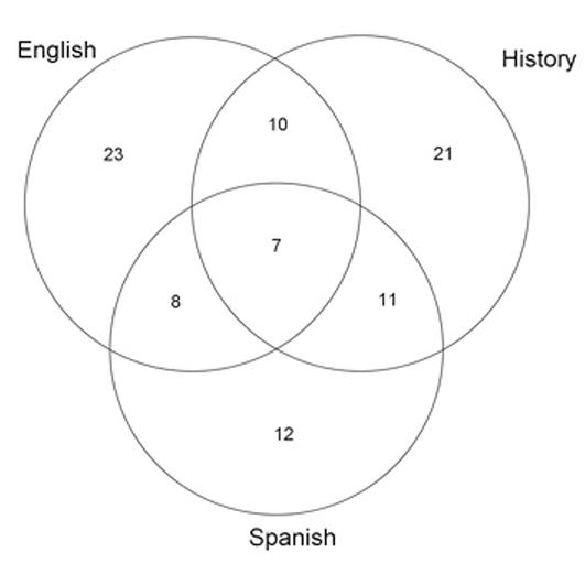 venn-diagram-word-problem-q1 venn-diagram-word-problem-q1