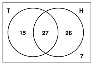 venn-diagram-word-problem-q2.png venn-diagram-word-problem-q2.png