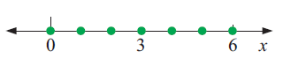 verbal-menaing-of-inequality-q14
