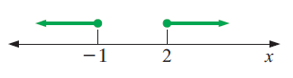 verbal-menaing-of-inequality-q3