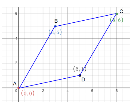 verifying-geometric-properties-of-quadrilateral-with-analytic-geometry-s3