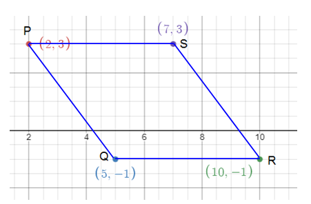 verifying-geometric-properties-of-quadrilateral-with-analytic-geometry-s4