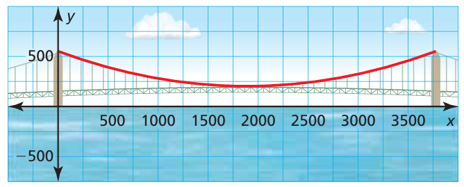 vertex-axis-of-symmetry-q1 vertex-axis-of-symmetry-q1