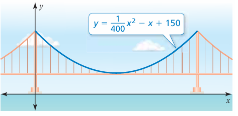 vertex-axis-of-symmetry-q2.png vertex-axis-of-symmetry-q2.png