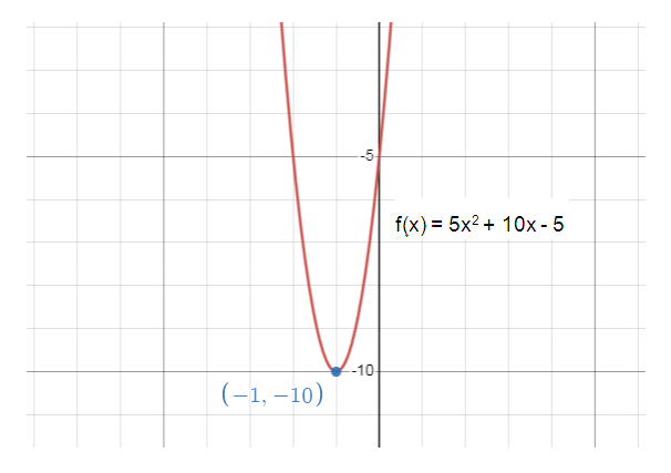 vertex-for-the-parabola-q4