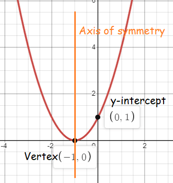 vertex-max-minq2