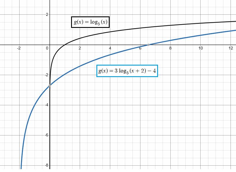 vertical-asymptote-forlog-q2.png