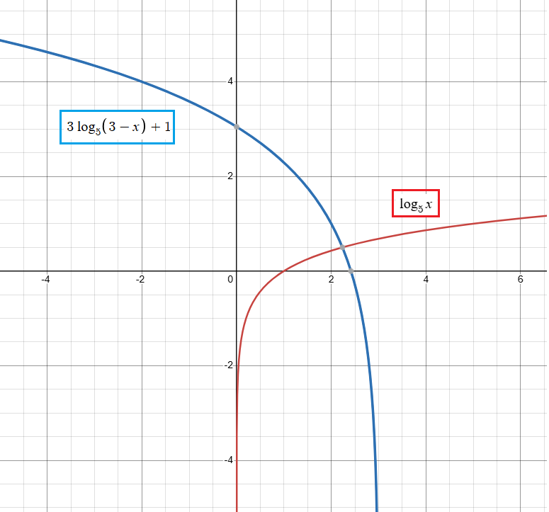 vertical-asymptote-forlog-q3.png