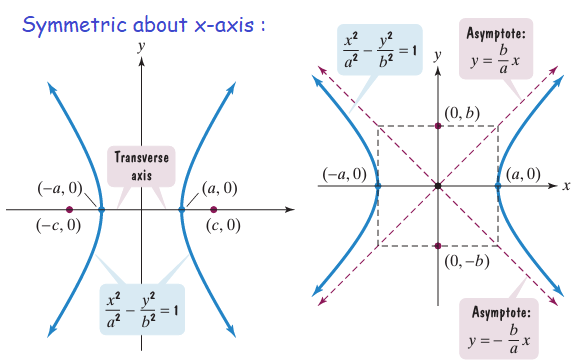vertices-foci-asymptotes-of-hyperbolap1