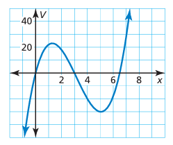 volume-of-3d-shape-polynomial-q5.png