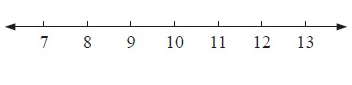 whole-number-in-number-line-1