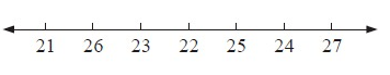 whole-number-in-number-line-2
