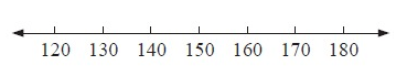 whole-number-in-number-line-3