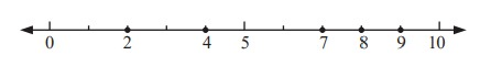 whole-number-in-number-line-s1