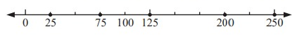 whole-number-in-number-line-s4
