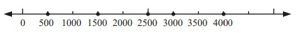 whole-number-in-number-line-s5