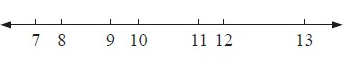 whole-number-in-number-line