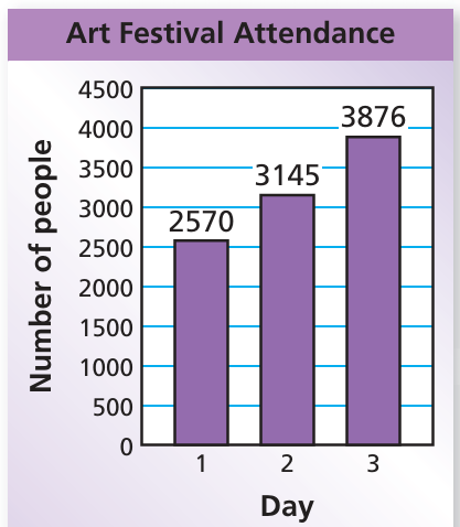 word-problems-on-whole-numbers-q1 word-problems-on-whole-numbers-q1