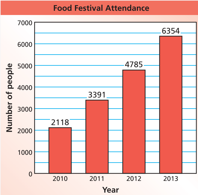 word-problems-on-whole-numbers-q2.png word-problems-on-whole-numbers-q2.png