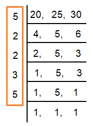 Word Problems on LCM