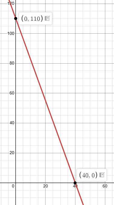 write-an-equation-sloep-intercept-q1 write-an-equation-sloep-intercept-q1