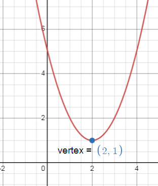write-the-vertex-form-equation-of-each-parabola-s1