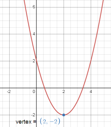 write-the-vertex-form-equation-of-each-parabola-s3