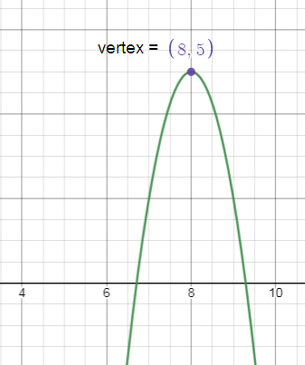 write-the-vertex-form-equation-of-each-parabola-s4