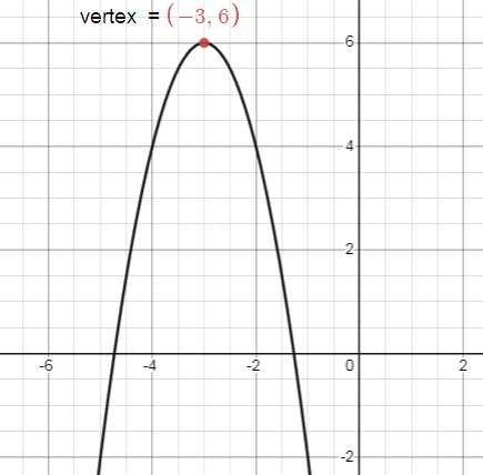 write-the-vertex-form-equation-of-each-parabola-s5
