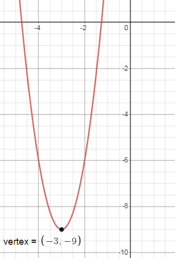 write-the-vertex-form-equation-of-each-parabola-s6