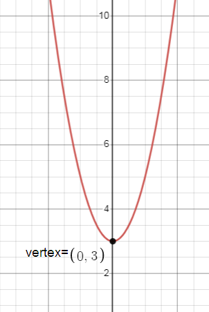 write-the-vertex-form-equation-of-each-parabola-s7
