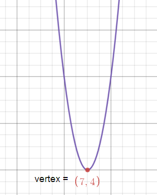 write-the-vertex-form-equation-of-each-parabola-s8
