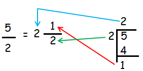 writing-fraction-as-mixed-number