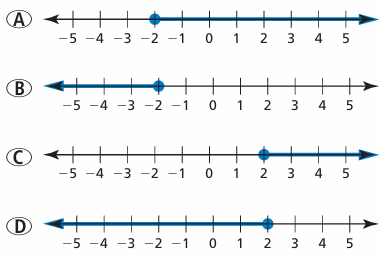 writing-inequality-notation-q1 writing-inequality-notation-q1