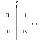 writing-system-of-inequalities-from-graph-q1 writing-system-of-inequalities-from-graph-q1