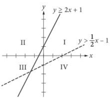 writing-system-of-inequalities-from-graph-q1p1.png writing-system-of-inequalities-from-graph-q1p1.png
