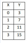 writing-table-from-lin-from-table-q1