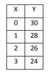 writing-table-from-lin-from-table-q2.png