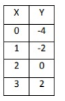 writing-table-from-lin-from-table-q3.png