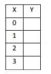 writing-table-from-lin-from-table-q6.png