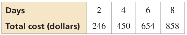 x-and-y-intercept-q1 x-and-y-intercept-q1