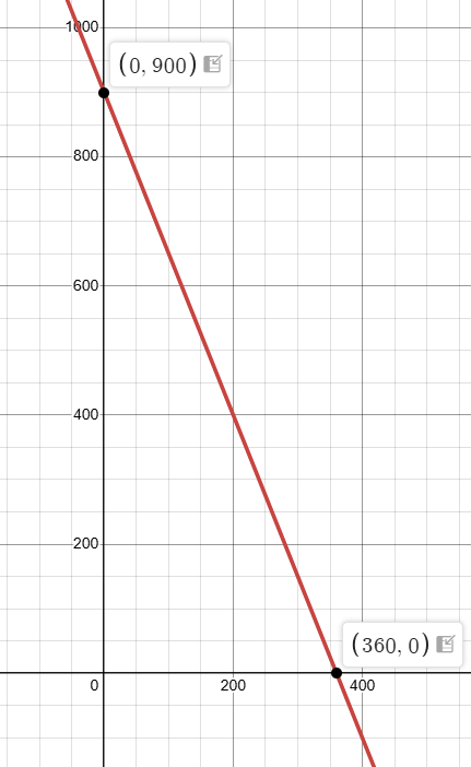 x-and-y-intercept-q2.png x-and-y-intercept-q2.png