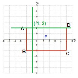 2d-shapes-rotation-s4