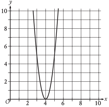 PSAT-q9.png