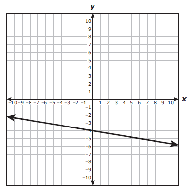 algebra-1-practice-questions-for-starr-test-q5