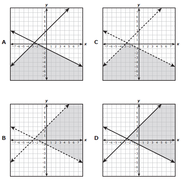 algebra-1-practice-questions-for-starr-test-q7